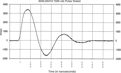 Figure 5. Current waveform for 3040 size capacitor, 50 nF at 1500 V d.c